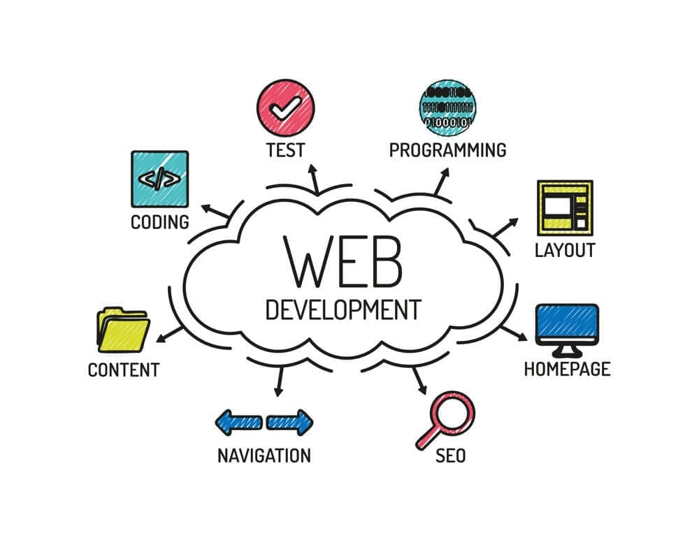 Website Design & Development Company in Singapore - Why Is Website Design & Development Importance ?