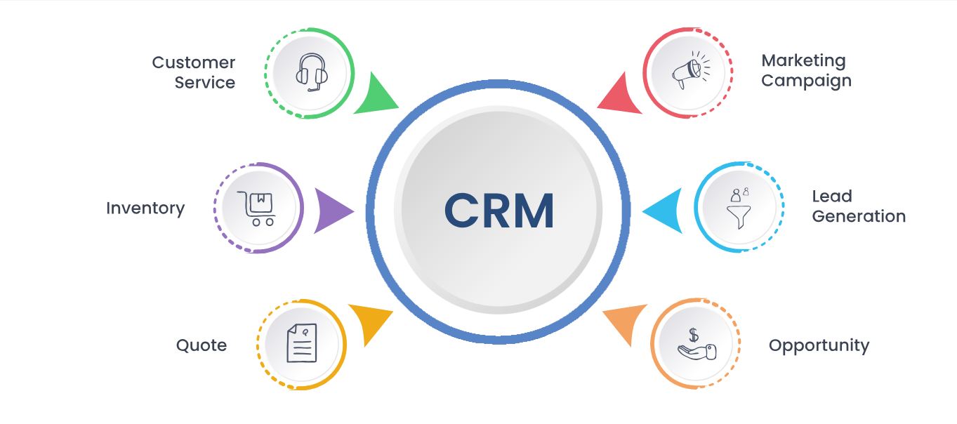 Custom CRM Software Services in Singapore